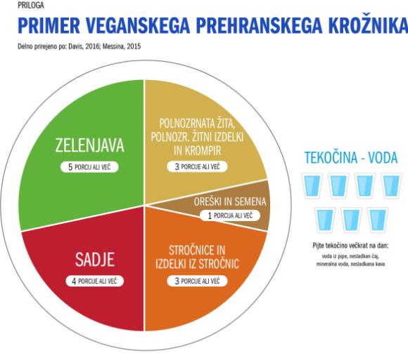 Zdrav_Veganski_prehranski_kroznik.jpg