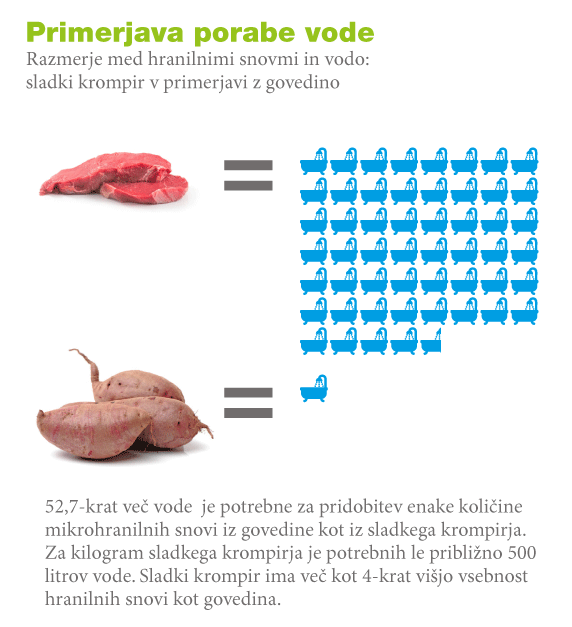 S-prehrano-do-resitve-okolja-zdravja-3.png