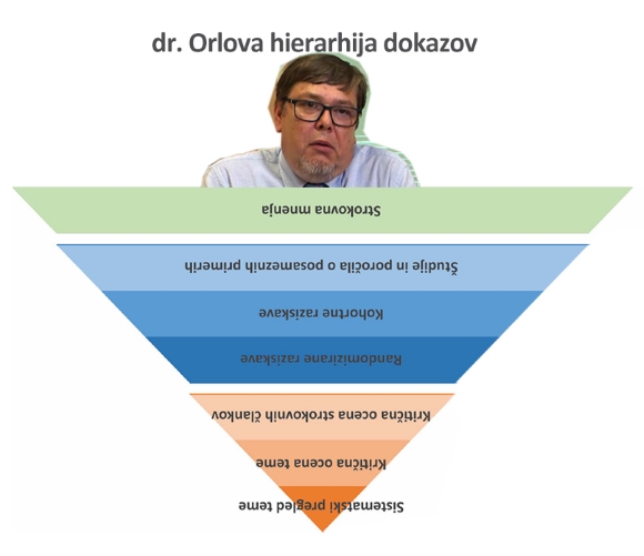 dr.-orlova-hierarhija-dokazov 580x501.jpg