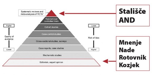 Hierarchy-of-evidence.jpg
